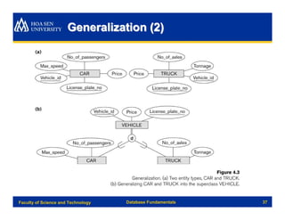 Generalization (2)




Faculty of Science and Technology   Database Fundamentals   37
 