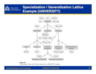 Specialization / Generalization Lattice
                      Example (UNIVERSITY)




Faculty of Science and Technology   Database Fundamentals       48
 