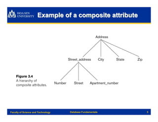 Example of a composite attribute




Faculty of Science and Technology   Database Fundamentals   5
 