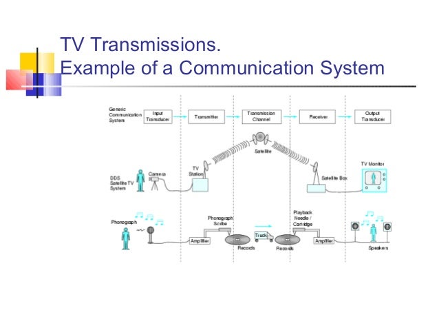 Free shipping PLC download line USB communication line