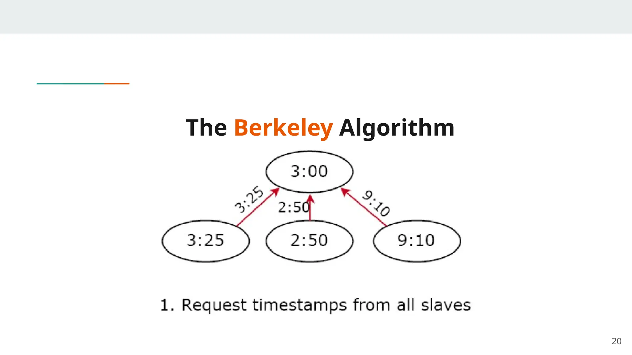 The Berkeley Algorithm
20
 