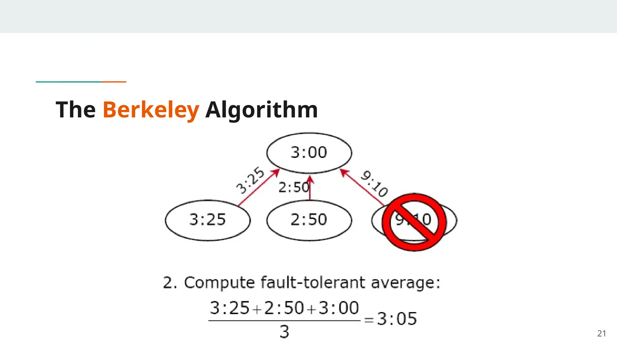 The Berkeley Algorithm
21
 