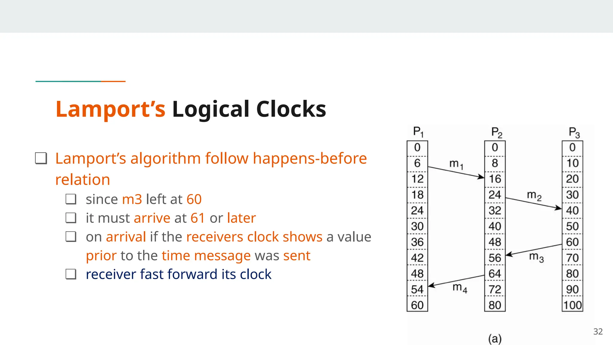 Lamport’s Logical Clocks
❏ Lamport’s algorithm follow happens-before
relation
❏ since m3 left at 60
❏ it must arrive at 61 or later
❏ on arrival if the receivers clock shows a value
prior to the time message was sent
❏ receiver fast forward its clock
32
 
