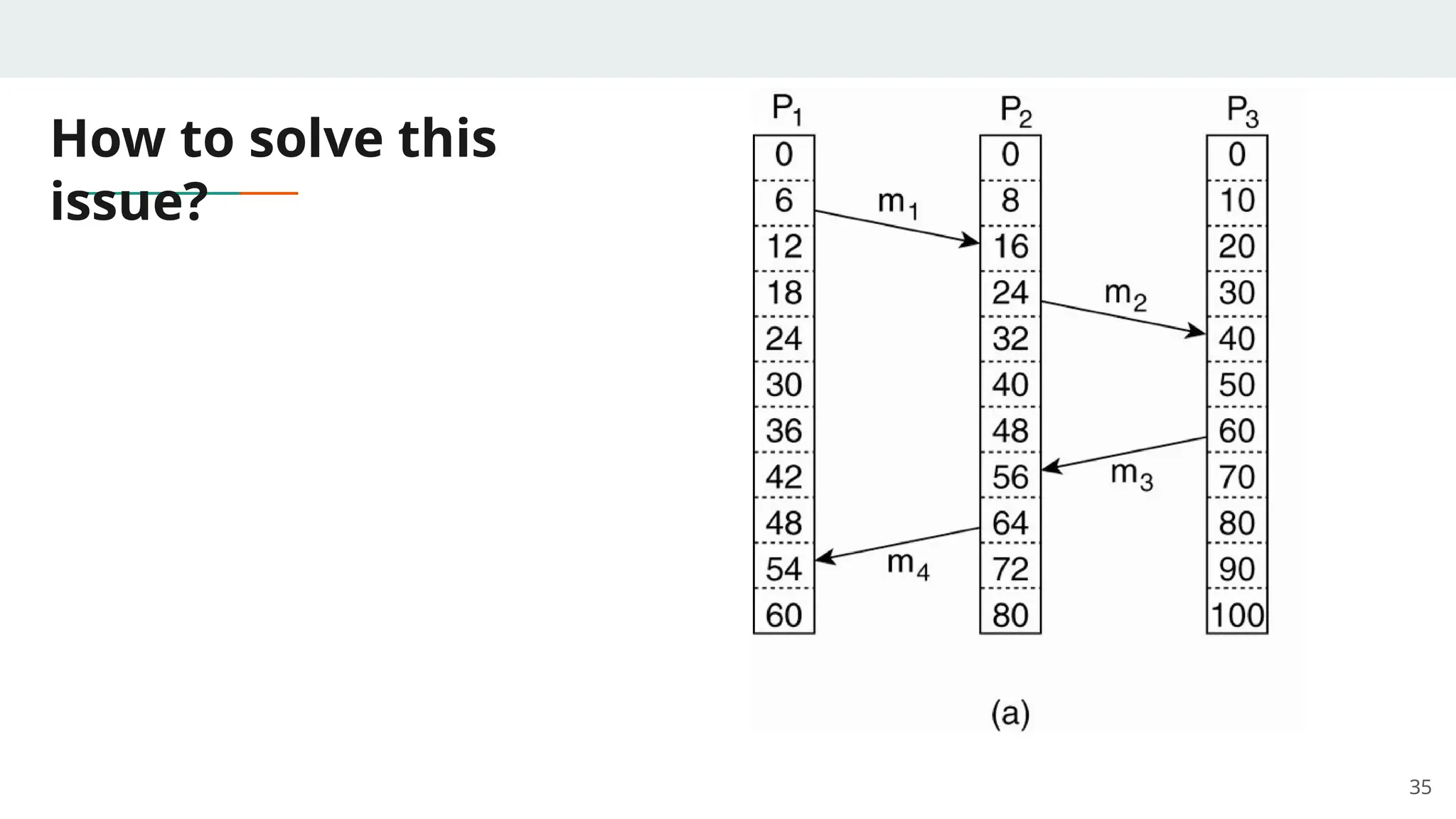 How to solve this
issue?
35
 