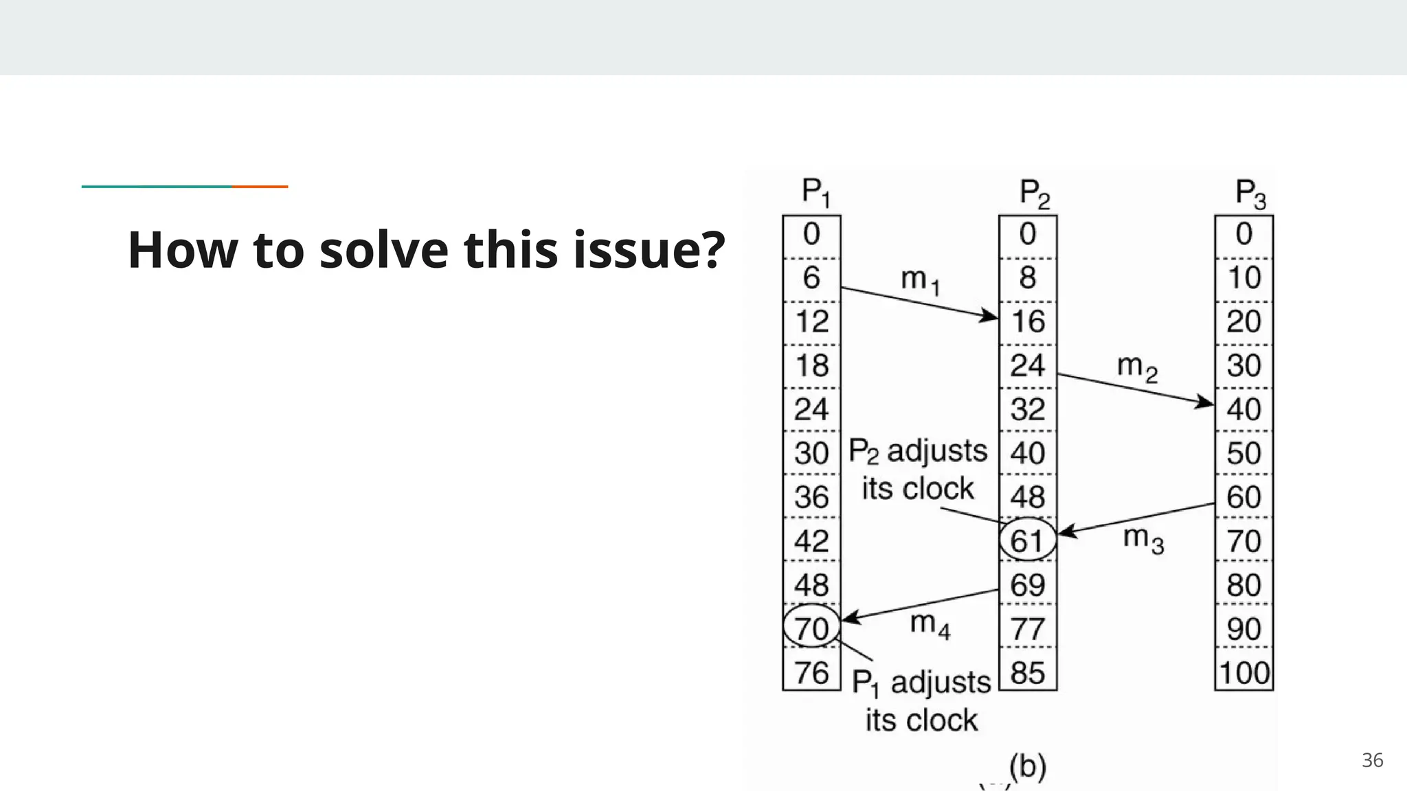 How to solve this issue?
36
 
