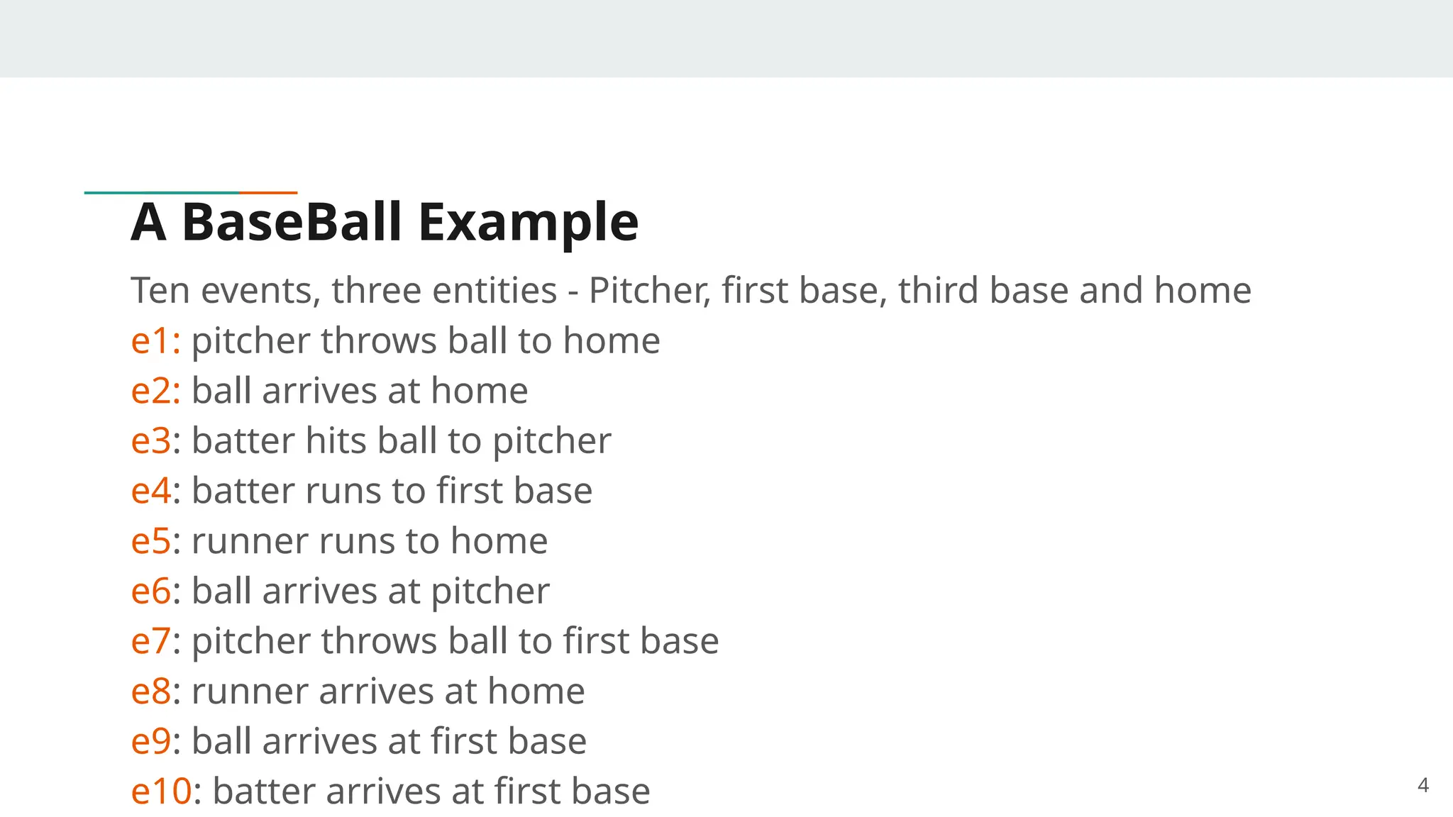 A BaseBall Example
Ten events, three entities - Pitcher, first base, third base and home
e1: pitcher throws ball to home
e2: ball arrives at home
e3: batter hits ball to pitcher
e4: batter runs to first base
e5: runner runs to home
e6: ball arrives at pitcher
e7: pitcher throws ball to first base
e8: runner arrives at home
e9: ball arrives at first base
e10: batter arrives at first base 4
 