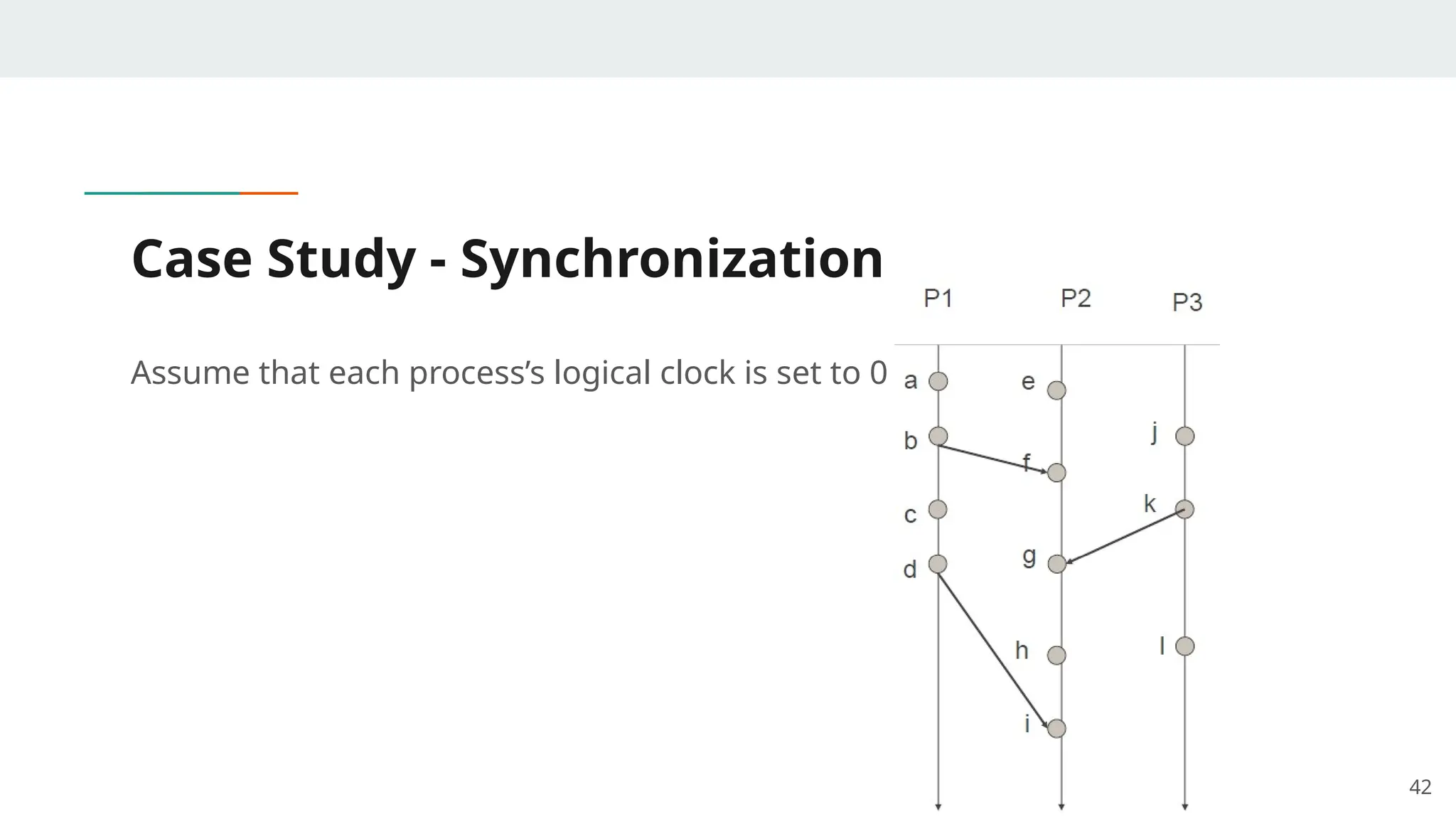 Case Study - Synchronization
Assume that each process’s logical clock is set to 0
42
 