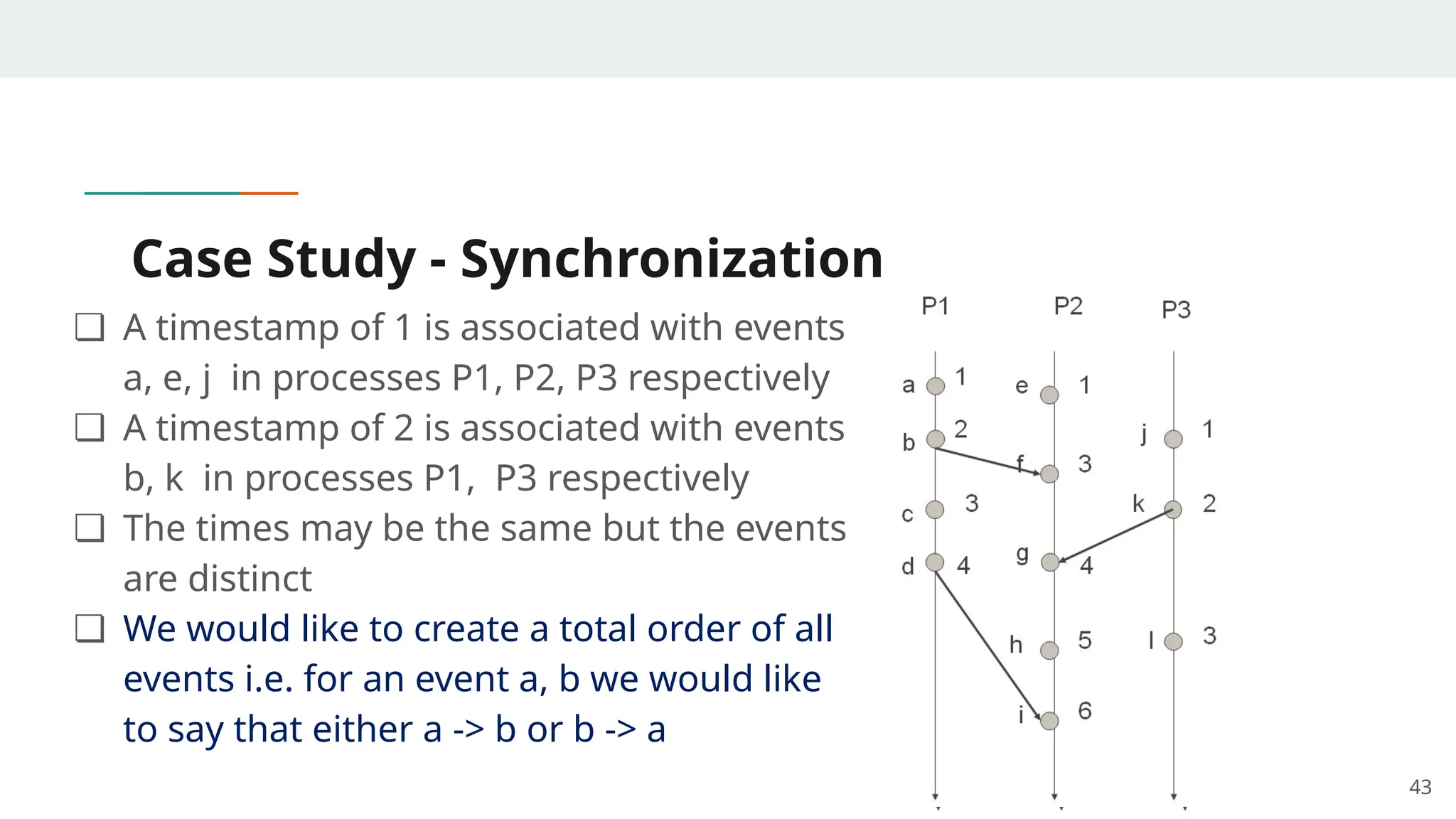 Case Study - Synchronization
❏ A timestamp of 1 is associated with events
a, e, j in processes P1, P2, P3 respectively
❏ A timestamp of 2 is associated with events
b, k in processes P1, P3 respectively
❏ The times may be the same but the events
are distinct
❏ We would like to create a total order of all
events i.e. for an event a, b we would like
to say that either a -> b or b -> a
43
 