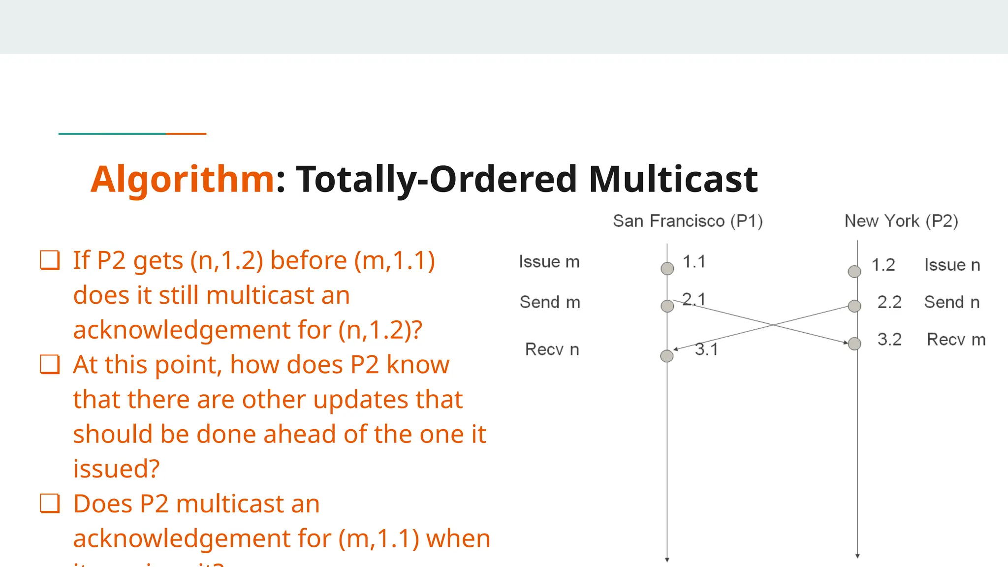 Algorithm: Totally-Ordered Multicast
❏ If P2 gets (n,1.2) before (m,1.1)
does it still multicast an
acknowledgement for (n,1.2)?
❏ At this point, how does P2 know
that there are other updates that
should be done ahead of the one it
issued?
❏ Does P2 multicast an
acknowledgement for (m,1.1) when 49
 