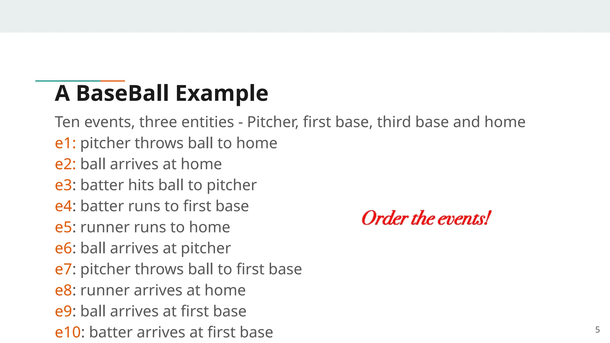 A BaseBall Example
Ten events, three entities - Pitcher, first base, third base and home
e1: pitcher throws ball to home
e2: ball arrives at home
e3: batter hits ball to pitcher
e4: batter runs to first base
e5: runner runs to home
e6: ball arrives at pitcher
e7: pitcher throws ball to first base
e8: runner arrives at home
e9: ball arrives at first base
e10: batter arrives at first base 5
 
