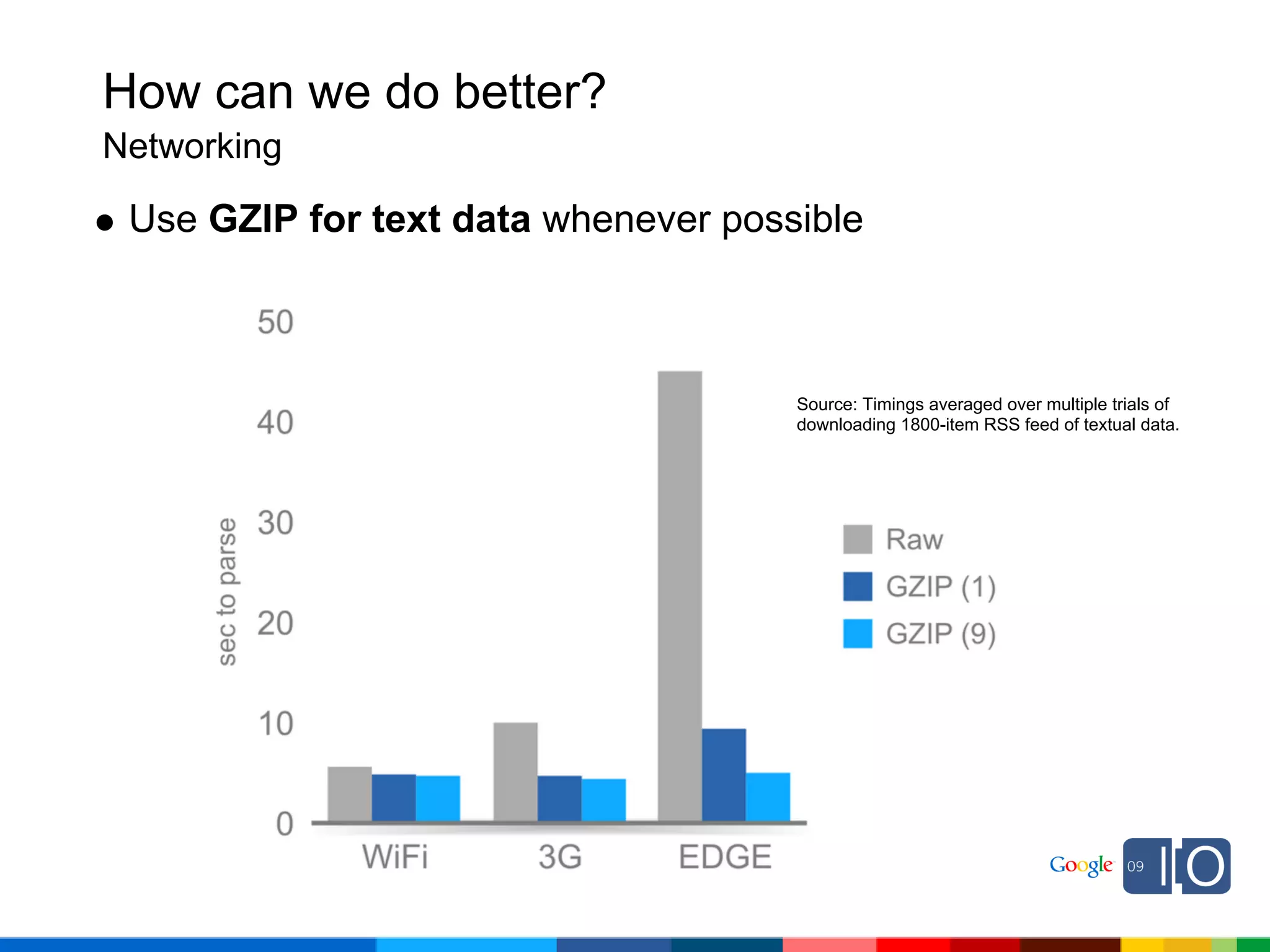 How can we do better?
Networking

 Use GZIP for text data whenever possible



                                     Source: Timings averaged over multiple trials of
                                     downloading 1800-item RSS feed of textual data.
 