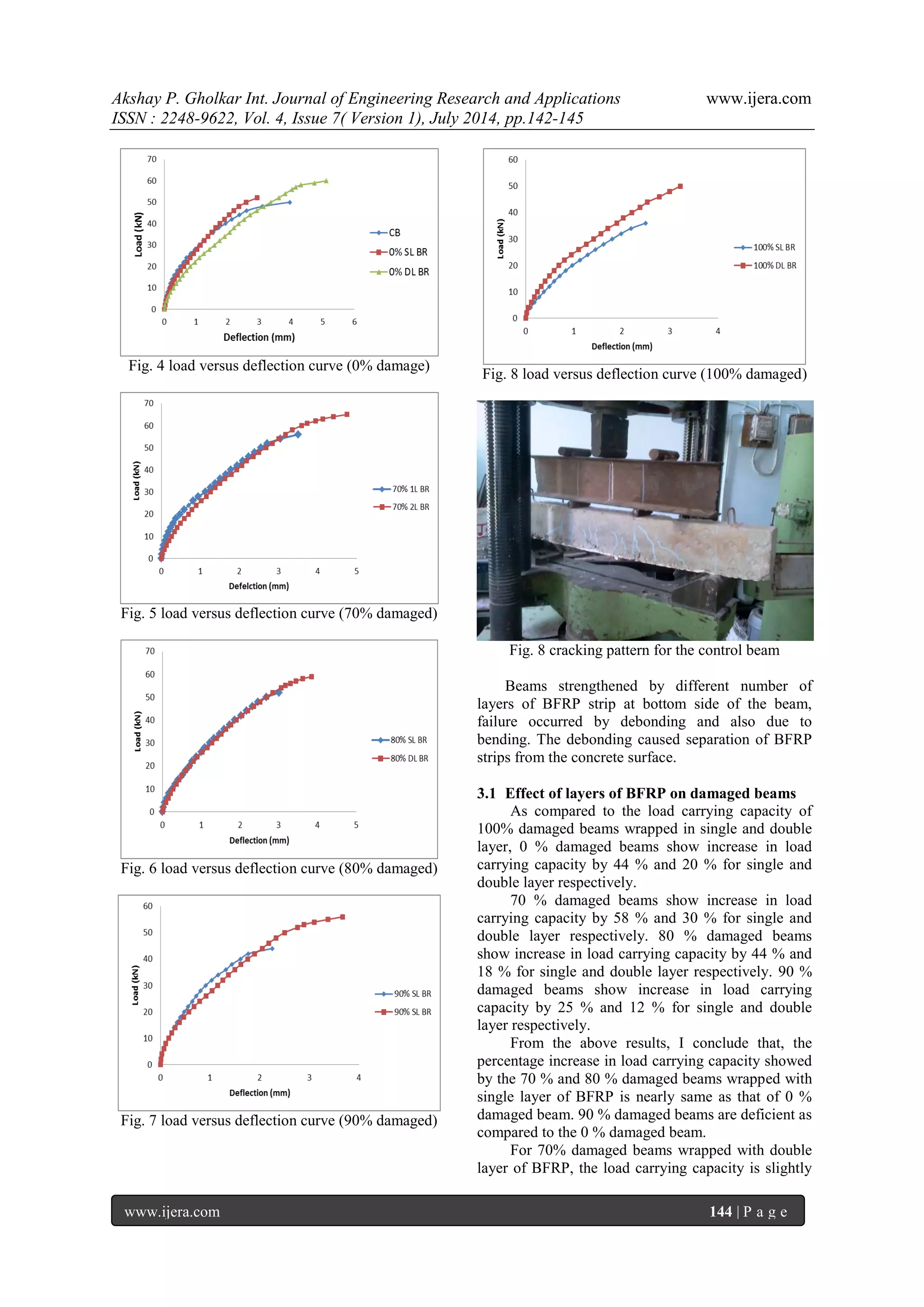 Experimental Study of the Flexural Behaviour of Damaged RC Beams ...