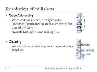 Sets, maps and hash tables (Java Collections) | PDF