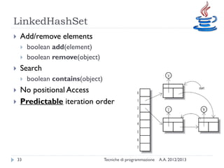 Sets, maps and hash tables (Java Collections) | PDF