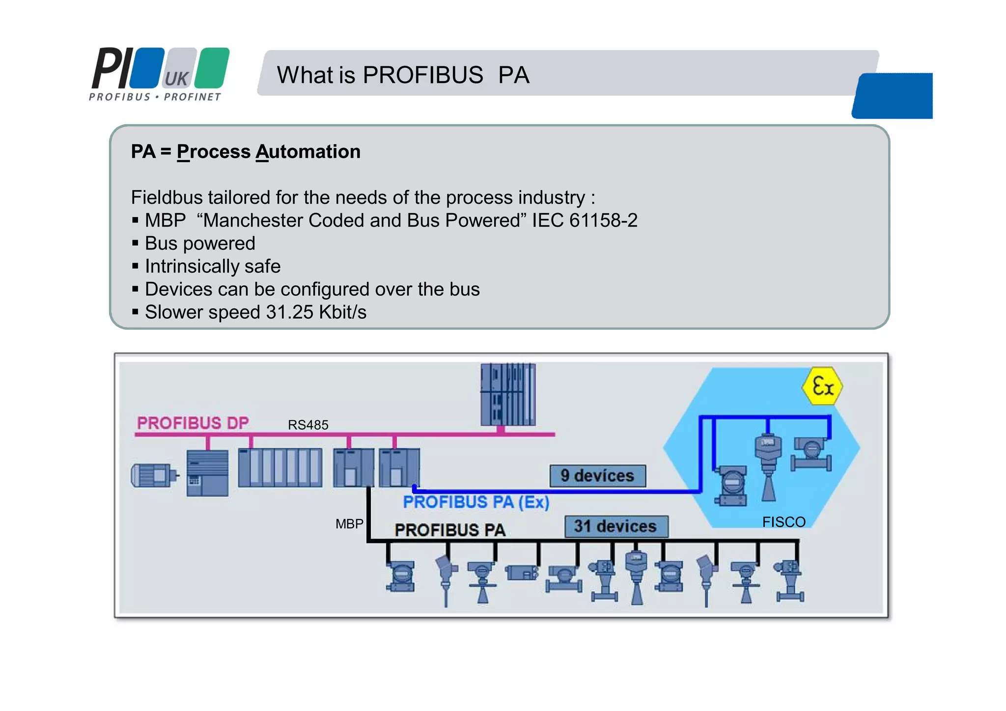 PA =PA = PProcessrocess AAutomationutomation
Fieldbus tailored for the needs of the process industry :
MBP “Manchester Coded and Bus Powered” IEC 61158-2
Bus powered
Intrinsically safe
Devices can be configured over the bus
Slower speed 31.25 Kbit/s
What is PROFIBUS PA
FISCO
RS485
MBP
 