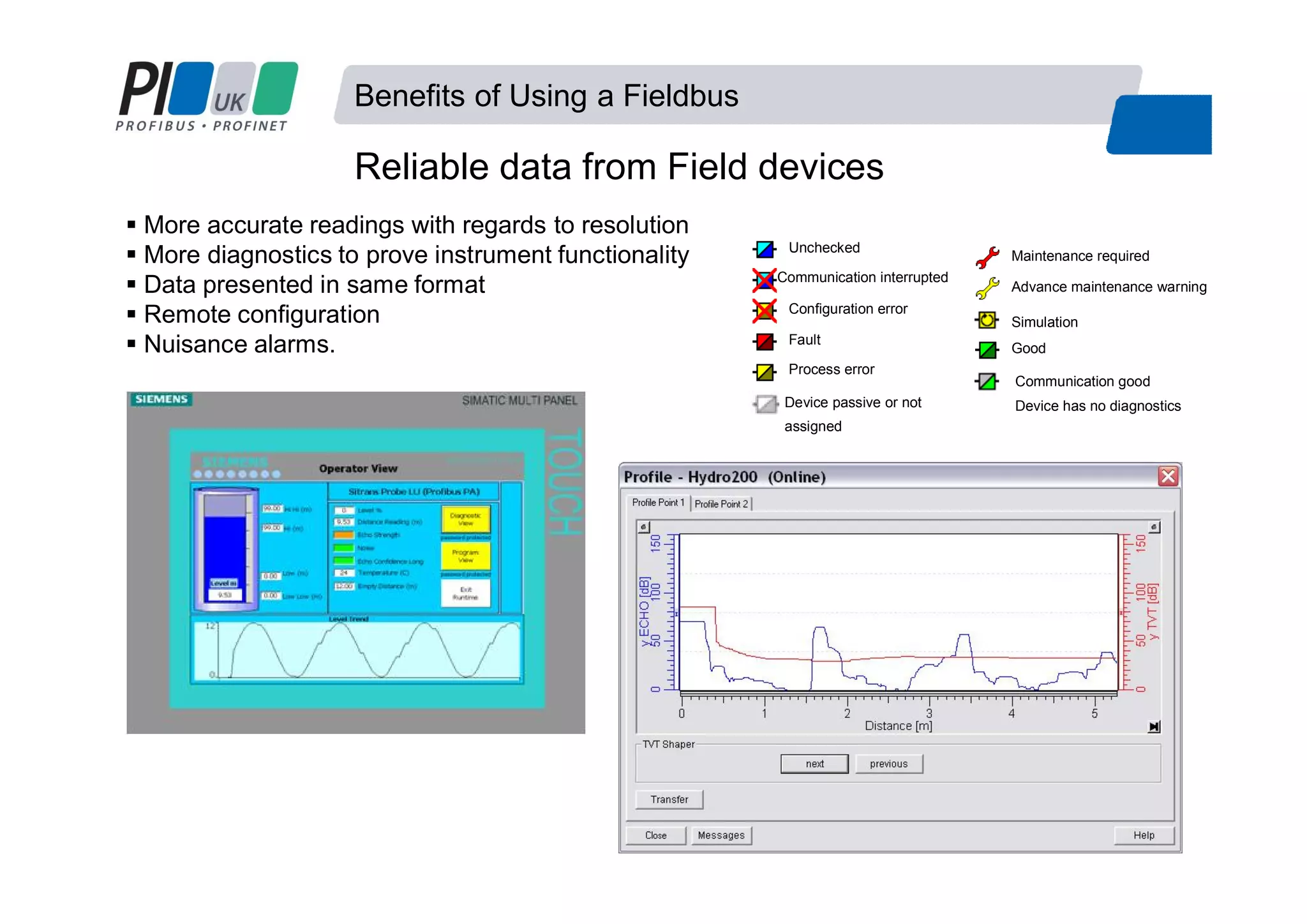 Benefits of Using a Fieldbus
Reliable data from Field devices
More accurate readings with regards to resolution
More diagnostics to prove instrument functionality
Data presented in same format
Remote configuration
Nuisance alarms. Good
Unchecked
Configuration error
Fault
Maintenance required
Advance maintenance warning
Process error
Communication interrupted
Simulation
Communication good
Device has no diagnosticsDevice passive or not
assigned
 