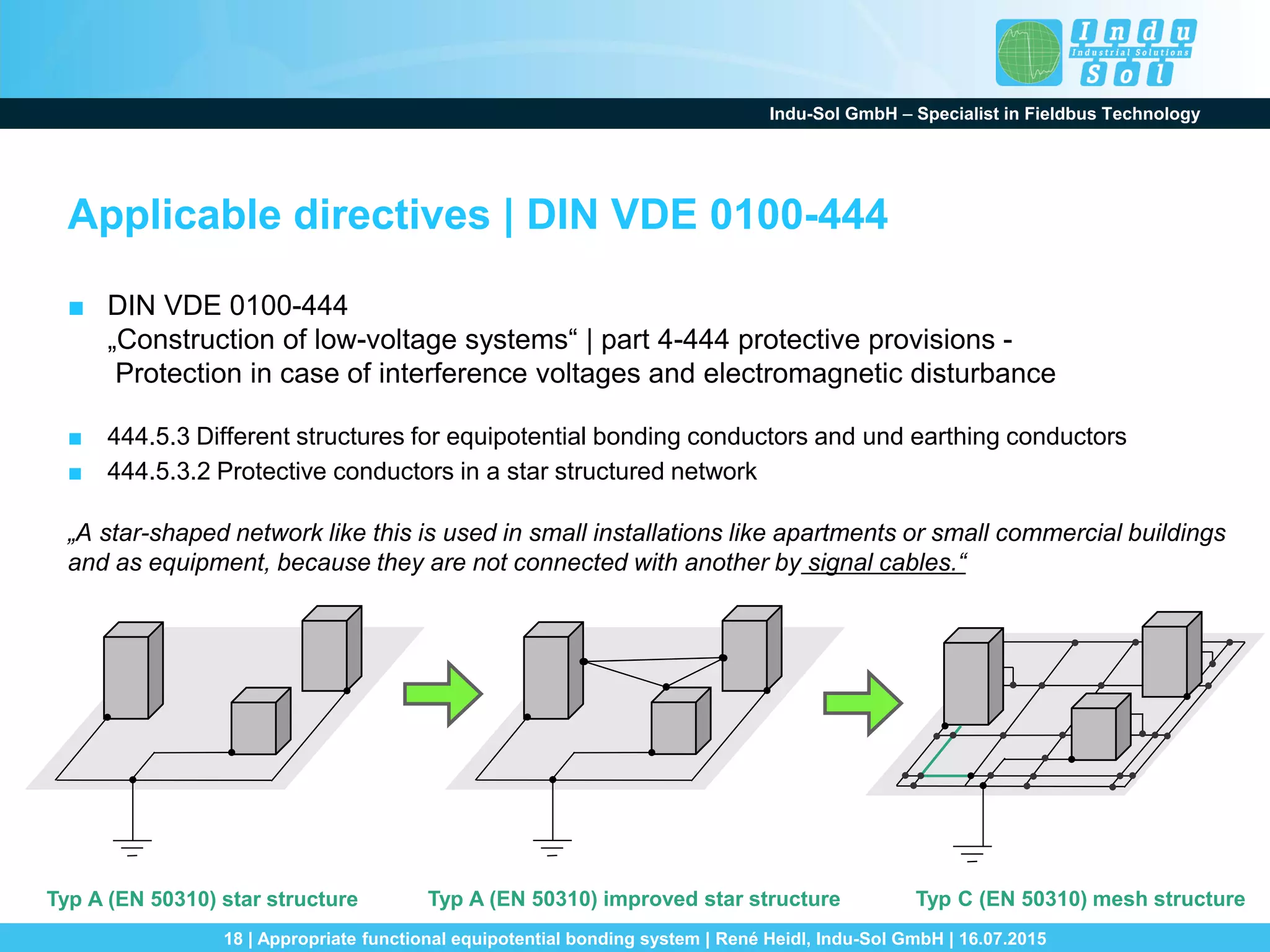 Indu-Sol GmbH – Specialist in Fieldbus Technology
18 | Appropriate functional equipotential bonding system | René Heidl, Indu-Sol GmbH | 16.07.2015
Applicable directives | DIN VDE 0100-444
■ DIN VDE 0100-444
„Construction of low-voltage systems“ | part 4-444 protective provisions -
Protection in case of interference voltages and electromagnetic disturbance
■ 444.5.3 Different structures for equipotential bonding conductors and und earthing conductors
■ 444.5.3.2 Protective conductors in a star structured network
„A star-shaped network like this is used in small installations like apartments or small commercial buildings
and as equipment, because they are not connected with another by signal cables.“
Typ A (EN 50310) star structure Typ A (EN 50310) improved star structure Typ C (EN 50310) mesh structure
 