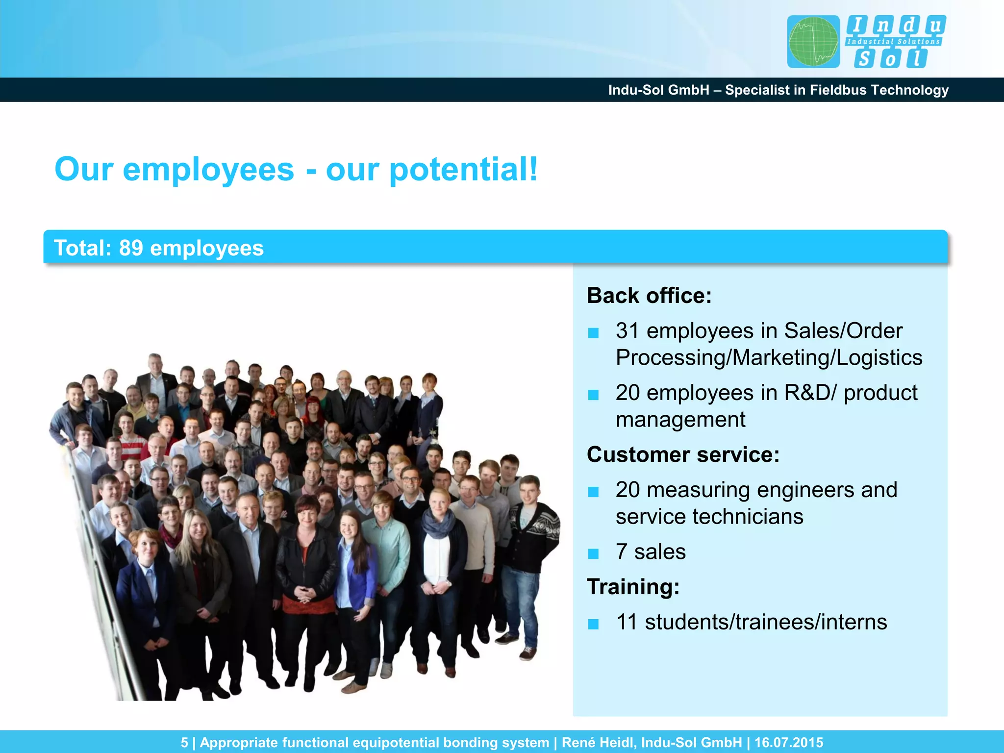 Indu-Sol GmbH – Specialist in Fieldbus Technology
5 | Appropriate functional equipotential bonding system | René Heidl, Indu-Sol GmbH | 16.07.2015
Our employees - our potential!
Back office:
■ 31 employees in Sales/Order
Processing/Marketing/Logistics
■ 20 employees in R&D/ product
management
Customer service:
■ 20 measuring engineers and
service technicians
■ 7 sales
Training:
■ 11 students/trainees/interns
Total: 89 employees
 