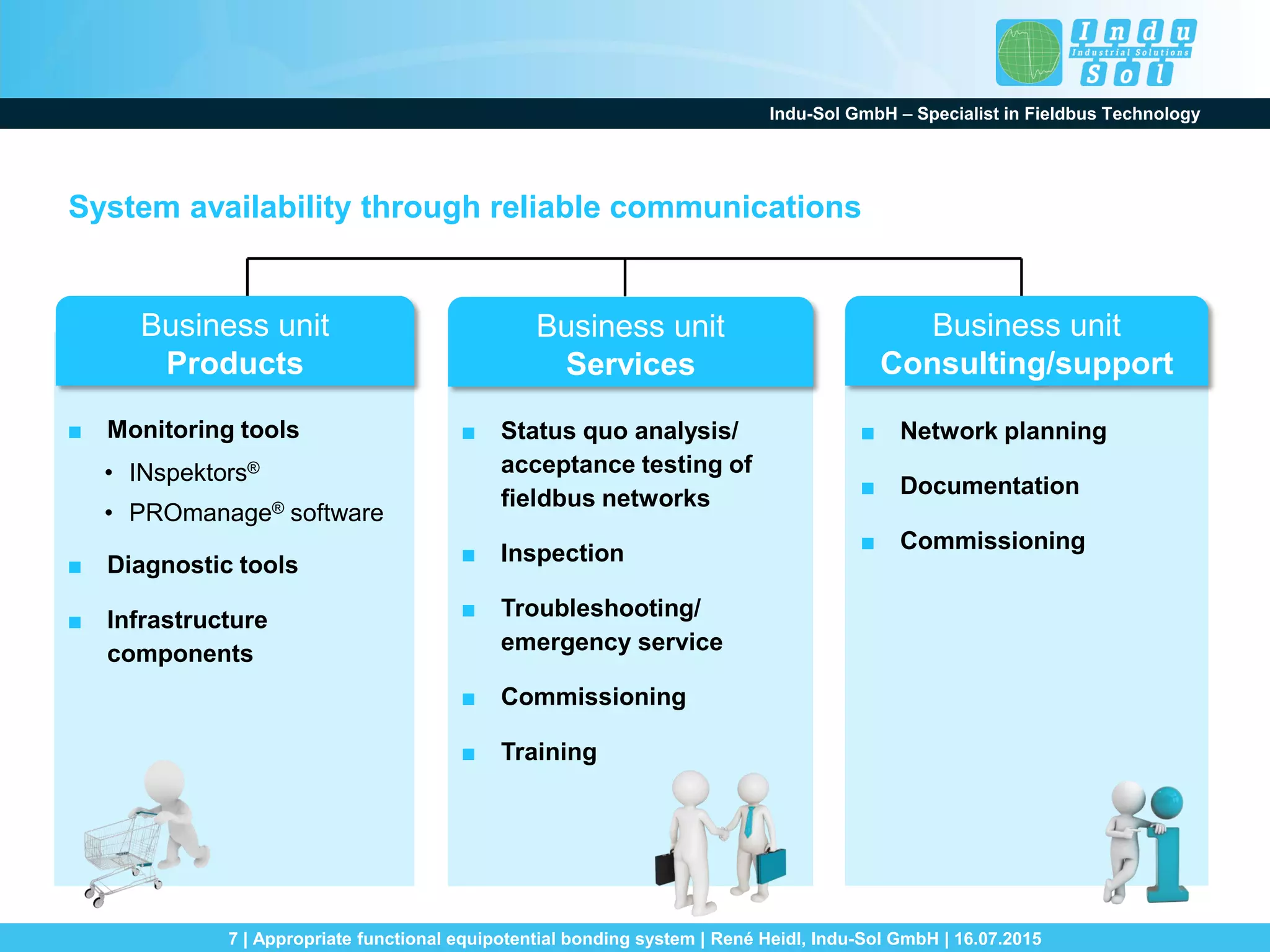 Indu-Sol GmbH – Specialist in Fieldbus Technology
7 | Appropriate functional equipotential bonding system | René Heidl, Indu-Sol GmbH | 16.07.2015
Business unit
Services
System availability through reliable communications
■ Status quo analysis/
acceptance testing of
fieldbus networks
■ Inspection
■ Troubleshooting/
emergency service
■ Commissioning
■ Training
■ Network planning
■ Documentation
■ Commissioning
■ Monitoring tools
• INspektors®
• PROmanage® software
■ Diagnostic tools
■ Infrastructure
components
Business unit
Consulting/support
Business unit
Products
 