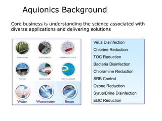 Virus Disinfection
Chlorine Reduction
TOC Reduction
Bacteria Disinfection
Chloramine Reduction
SRB Control
Ozone Reduction
Syrup/Brine Disinfection
EDC Reduction
Core business is understanding the science associated with
diverse applications and delivering solutions
Aquionics Background
 