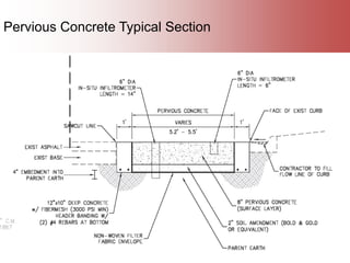 32
Pervious Concrete Typical Section
 