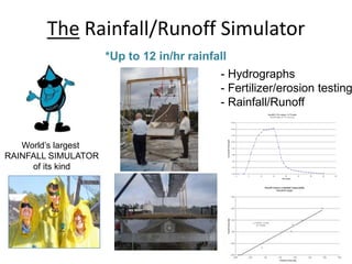 The Rainfall/Runoff Simulator
*Up to 12 in/hr rainfall
- Hydrographs
- Fertilizer/erosion testing
- Rainfall/Runoff
World’s largest
RAINFALL SIMULATOR
of its kind
 
