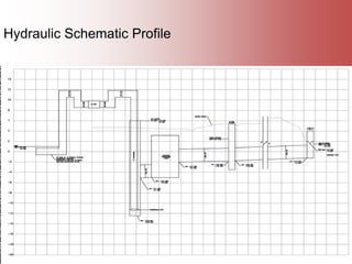 7
Hydraulic Schematic Profile
 