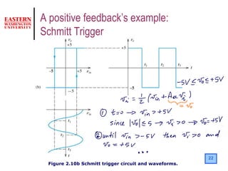 22
Figure 2.10b Schmitt trigger circuit and waveforms.
A positive feedback’s example:
Schmitt Trigger
 