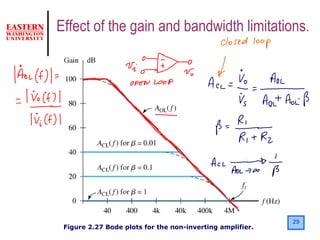 29
Figure 2.27 Bode plots for the non-inverting amplifier.
Effect of the gain and bandwidth limitations.
 
