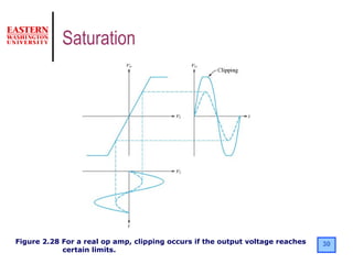 30Figure 2.28 For a real op amp, clipping occurs if the output voltage reaches
certain limits.
Saturation
 
