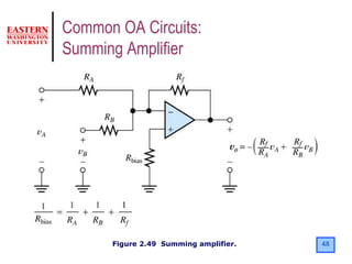 48Figure 2.49 Summing amplifier.
Common OA Circuits:
Summing Amplifier
 