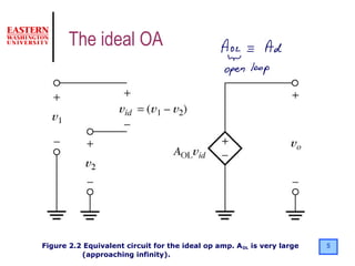 5Figure 2.2 Equivalent circuit for the ideal op amp. AOL is very large
(approaching infinity).
The ideal OA
 