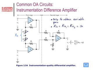 57Figure 2.54 Instrumentation-quality differential amplifier.
Common OA Circuits:
Instrumentation Difference Amplifier
 