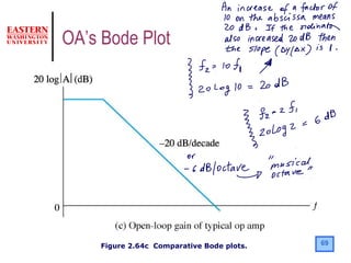 69Figure 2.64c Comparative Bode plots.
OA’s Bode Plot
 