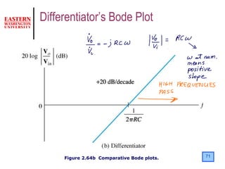 71Figure 2.64b Comparative Bode plots.
Differentiator’s Bode Plot
 