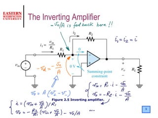9
Figure 2.5 Inverting amplifier.
The Inverting Amplifier
 