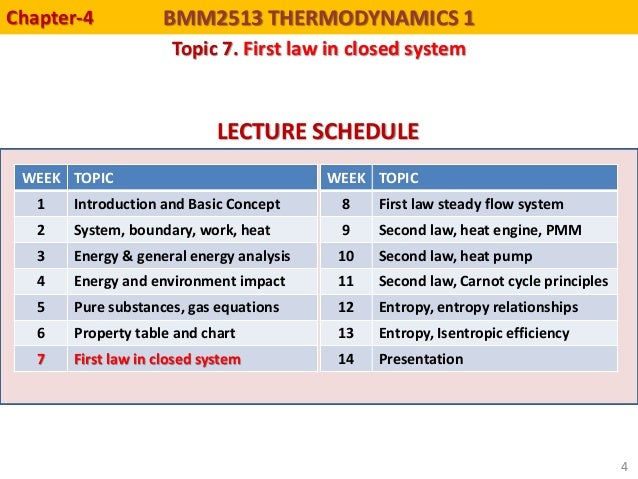 basic principles and definition thermodynamics 1 Grade 6-9-these two titles adapted from the author's secrets of the universe: discovering the universal laws of science (atheneum, 1987 op) explain the basic principles of matter, thermodynamics, and modern physics. basic principles and definition thermodynamics 1 Grade 6-9-these two titles adapted from the author's secrets of the universe: discovering the universal laws of science (atheneum, 1987 op) explain the basic principles of matter, thermodynamics, and modern physics.