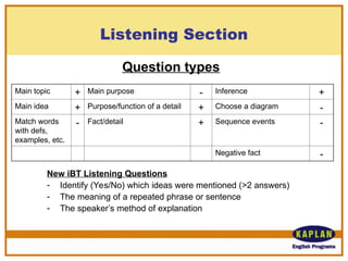 IBT plan to succeed USED to Pass IBT test.ppt