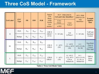 MEF Service Level Aggrement | PPT