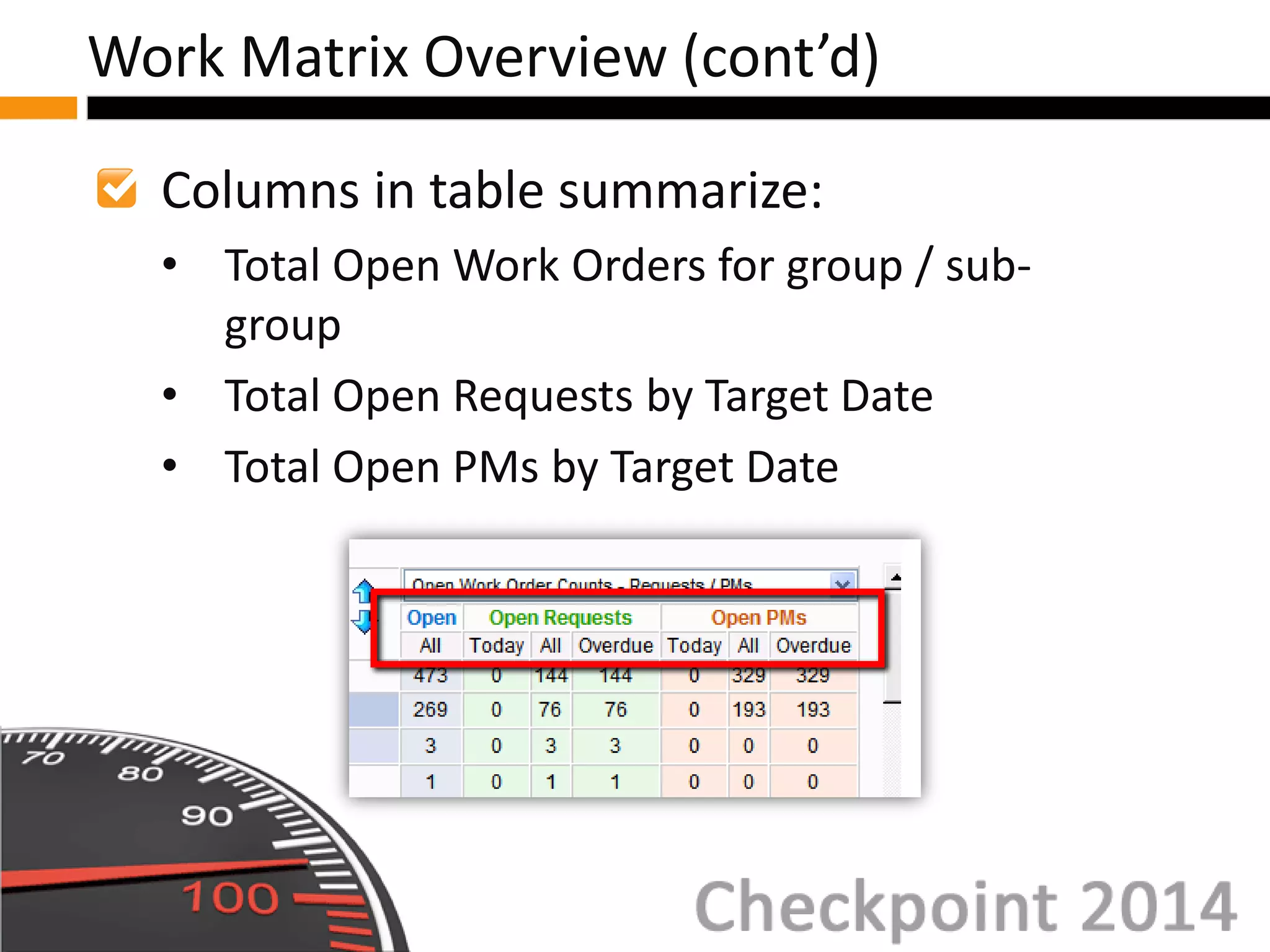 Columns in table summarize:
• Total Open Work Orders for group / sub-
group
• Total Open Requests by Target Date
• Total Open PMs by Target Date
Work Matrix Overview (cont’d)
 