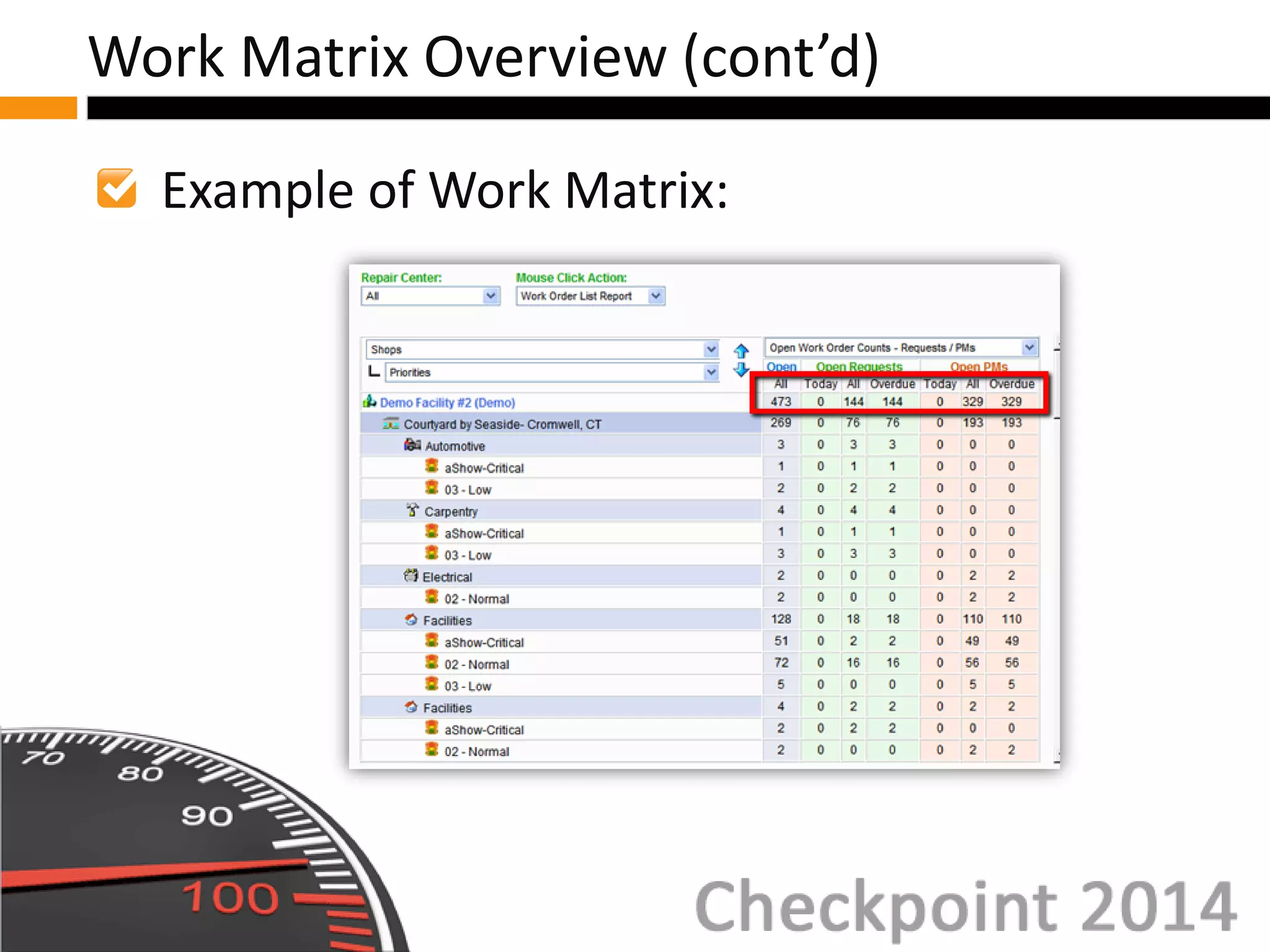 Example of Work Matrix:
Work Matrix Overview (cont’d)
 