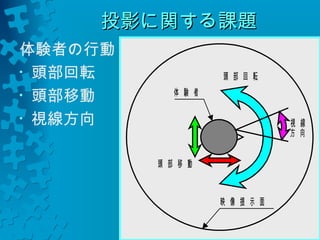 投影に関する課題
体験者の行動 
• 頭部回転 
• 頭部移動 
• 視線方向 
映像提示面 
体験者 
頭部回転 
頭部移動 
視線 
方向 
 