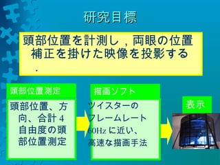 研究目標
頭部位置を計測し，両眼の位置 
補正を掛けた映像を投影する 
． 
ツイスターの 
フレームレート 
60Hzに近い、 
高速な描画手法 
頭部位置測定 
頭部位置、方 
向、合計4 
自由度の頭 
部位置測定 
描画ソフト 
表示 
 