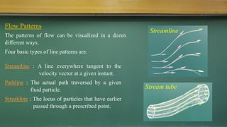W0_Lecture3_FM_SD_IITG.pdf Fluid Mechanics | PDF