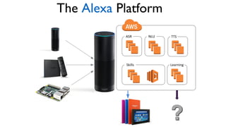 The Alexa Platform
 