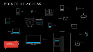 Refrigerator
Alarm Clock
Echo
Tablet
Wireless Speakers
E-Reader
Laptop
Camera
Lightbulb
VR Headset
Headphones
Toaster
Phone
Television
Fitness band
Car
11
Watch
“Alexa…”
POINTS OF ACCESS
 