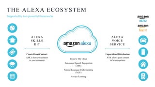 Create Great Content:
ASK is how you connect
to your consumer
THE ALEXA ECOSYSTEM
Supported by two powerful frameworks
ALEXA
VOICE
SERVICE
Unparalleled Distribution:
AVS allows your content
to be everywhere
Lives In The Cloud
Automated Speech Recognition
(ASR)
Natural Language Understanding
(NLU)
Always Learning
ALEXA
SKILLS
KIT
 