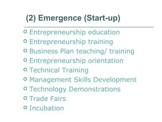 (2) Emergence (Start-up)
 Entrepreneurship education
 Entrepreneurship training
 Business Plan teaching/ training
 Entrepreneurship orientation
 Technical Training
 Management Skills Development
 Technology Demonstrations
 Trade Fairs
 Incubation
 