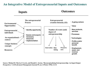 An Integrative Model of Entrepreneurial Inputs and Outcomes
Inputs Outcomes
Environmental
Opportunities
Entrepreneurial
individuals
An organizational
context
Unique business
concepts
Resources
The entrepreneurial
Process
• Identify opportunity
• Assess and acquire
necessary
resources
• Implementation
• A going venture
• Value
• New products,
services
• Processes
• Profits and/or
personal
benefit
• Technologies
• Employment,
asset, and
revenue
growth
Entrepreneurial
creation Intensity (EI)
Number of events (and)
degree of
entrepreneurship
Innovation Risk
taking
Proactive
ness
Source: Michael H. Morris, P. Lewis, and Donald L. Sexton, “Reconceptualizing Entrepreneurship: An Input-Output
Perspective,”, SAM advanced Management Journal 59, no.1 (Winter 1994): 21-31
 