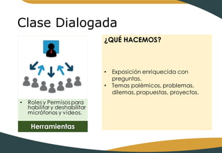 Clase Dialogada
• Roles y Permisos para
habilitar y deshabilitar
micrófonos y videos.
Herramientas
¿QUÉ HACEMOS?
• Exposición enriquecida con
preguntas.
• Temas polémicos, problemas,
dilemas, propuestas, proyectos.
 